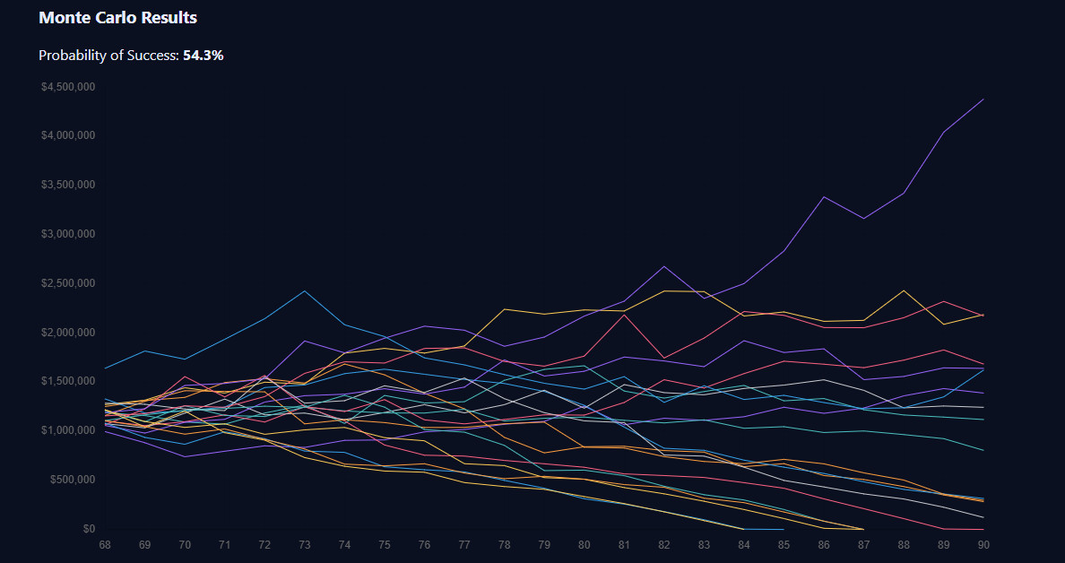 Monte-Carlo Sample Paths